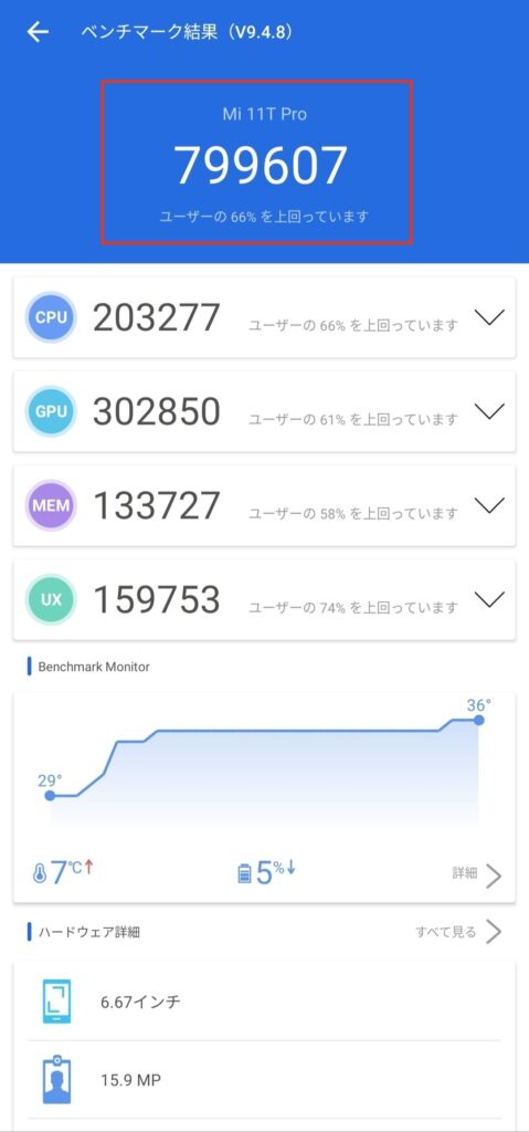 Xiaomi 11T Pro/メモリ8GB（Snapdragon 888）の実機AnTuTuベンチマーク