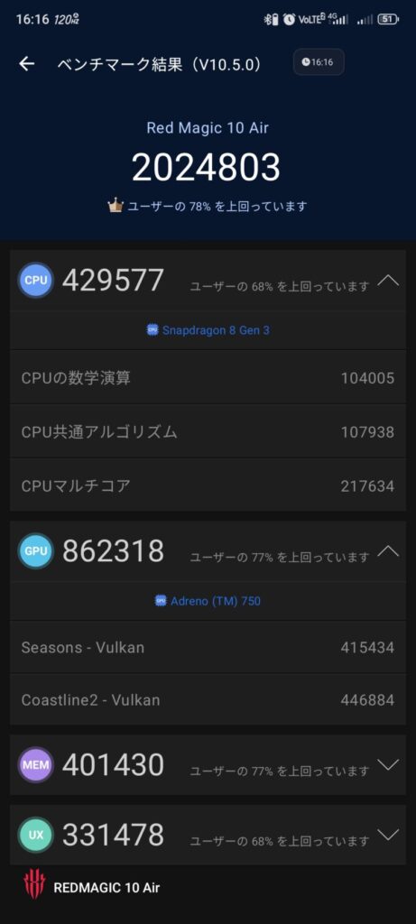REDMAGIC10AirのAunTuTUベンチマーク