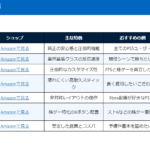 おすすめプロコン比較表