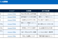 おすすめプロコン比較表