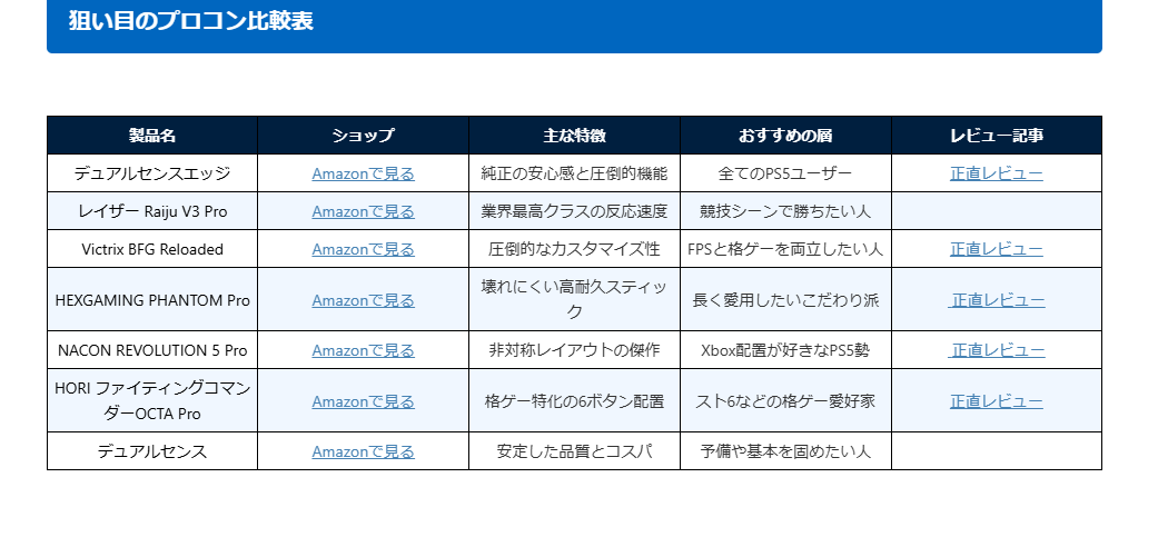 おすすめプロコン比較表