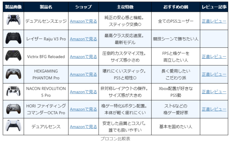 PS5で使えるプロコン比較表