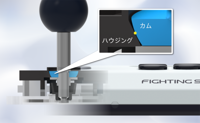 HORIレバー